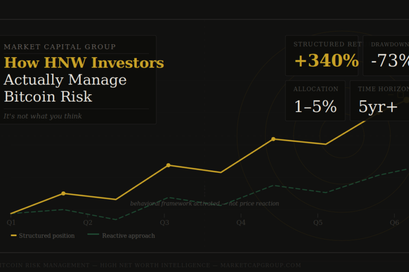 How High Net Worth Investors Manage Bitcoin Risk
